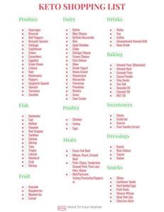 Keto Diet Plan Low Cost